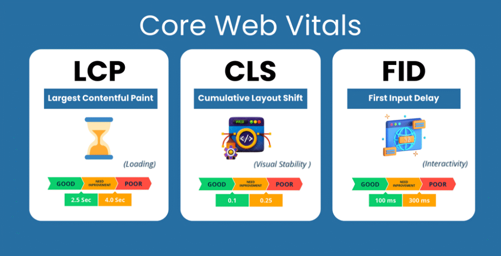 Core Web Vitals in SEO marketing

