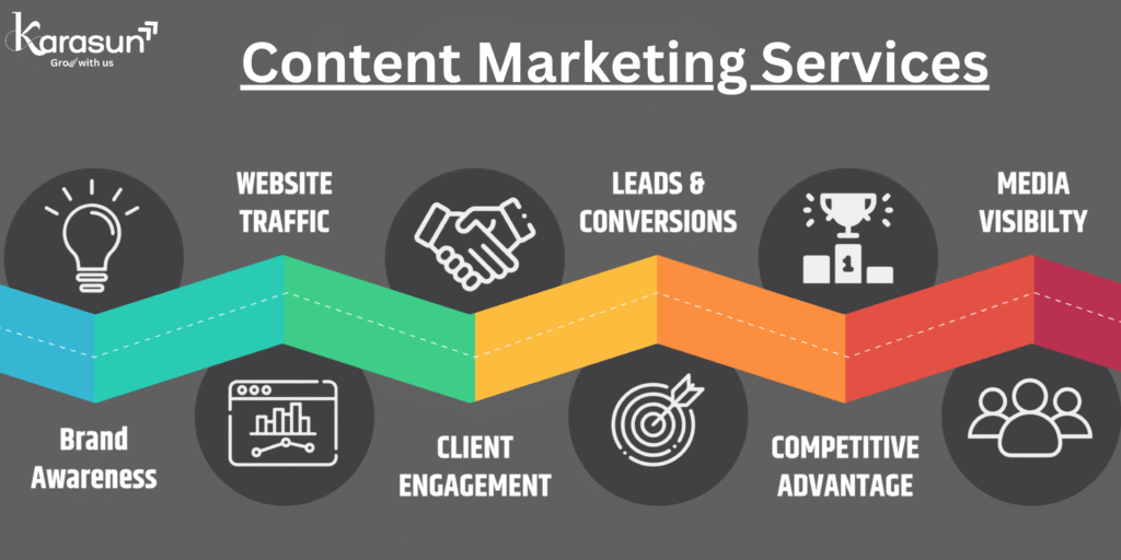 Professional content marketing services