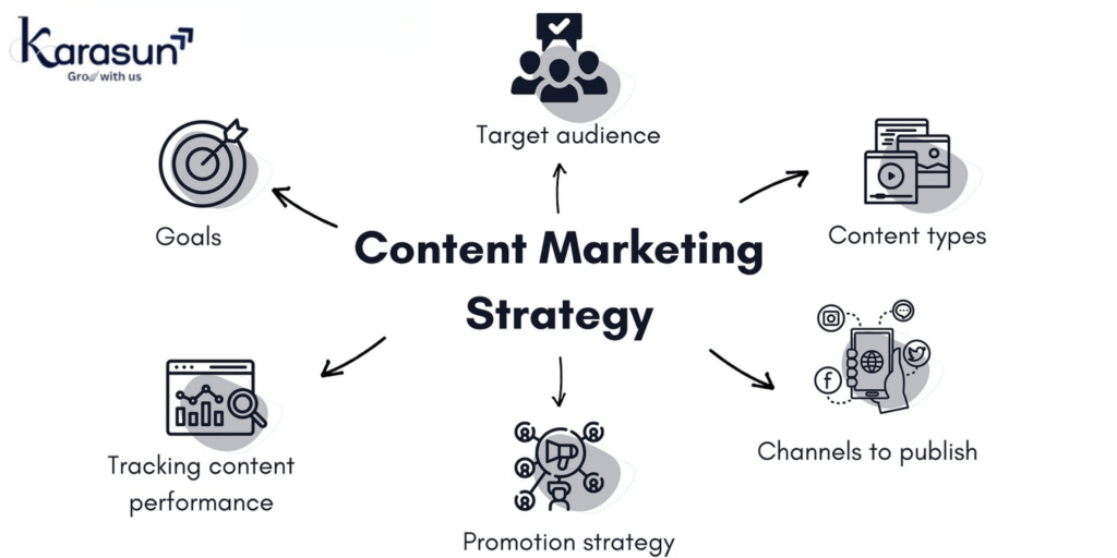 Effective content marketing strategy