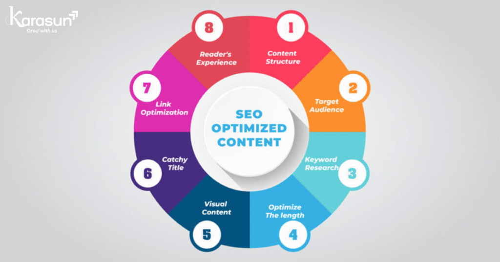Optimized content through SEO services