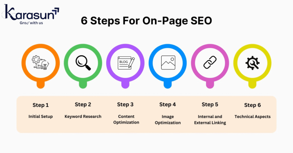 On-page optimization SEO services
