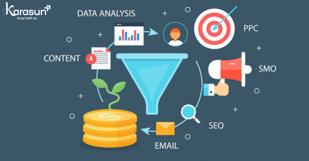 Effective lead generation strategy plan
