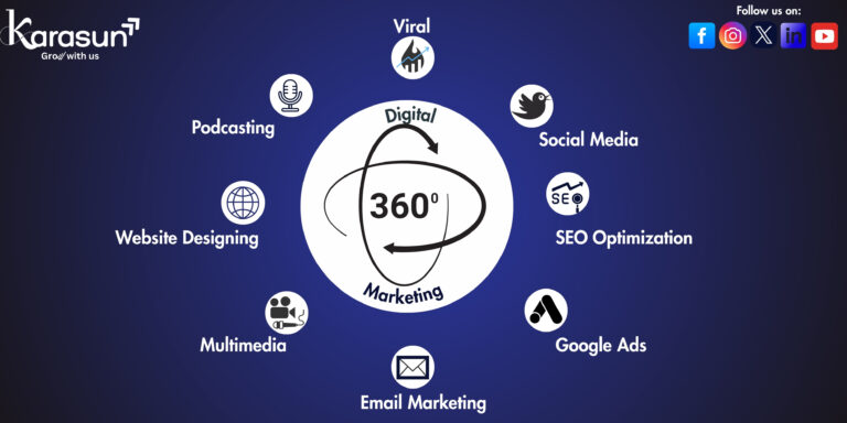 Top Digital Marketing Agency in Noida – Go Viral with Karasun’s Next-Gen Marketing!