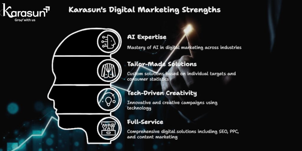 AI in Digital Marketing: Karasun your Ai Digital partener