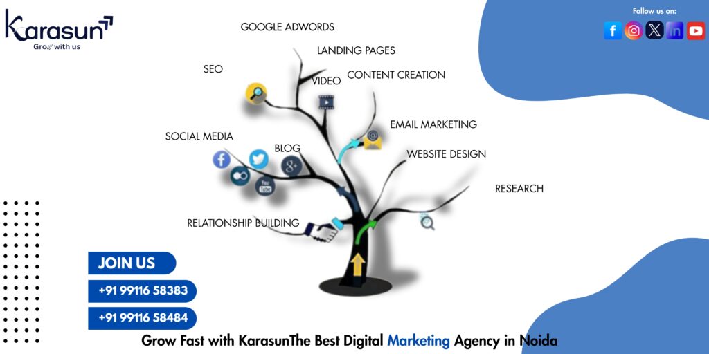 Best Digital Marketing Agency in Noida