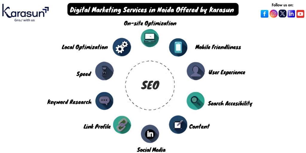 SEO company in Noida