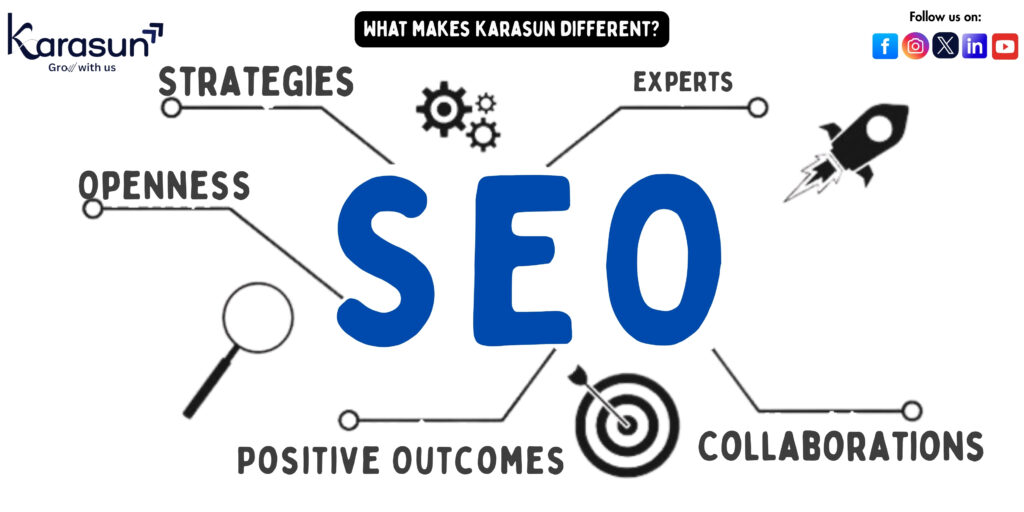Best SEO company in Noida