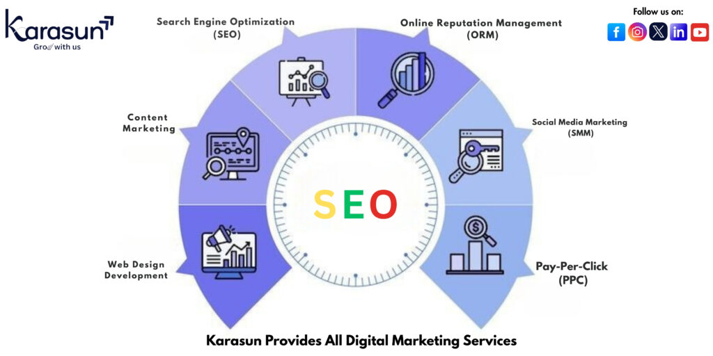 Best SEO company in Noida, sector 63