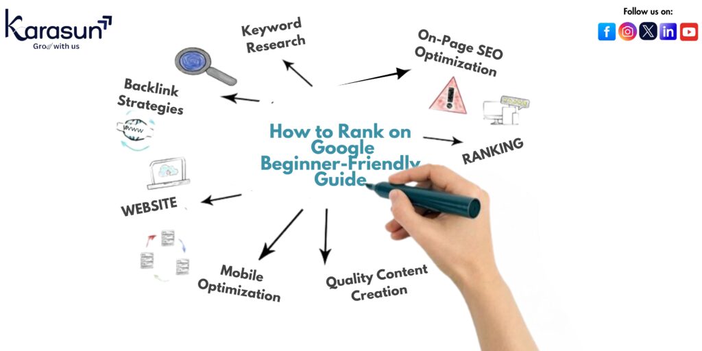 SEO company in Noida