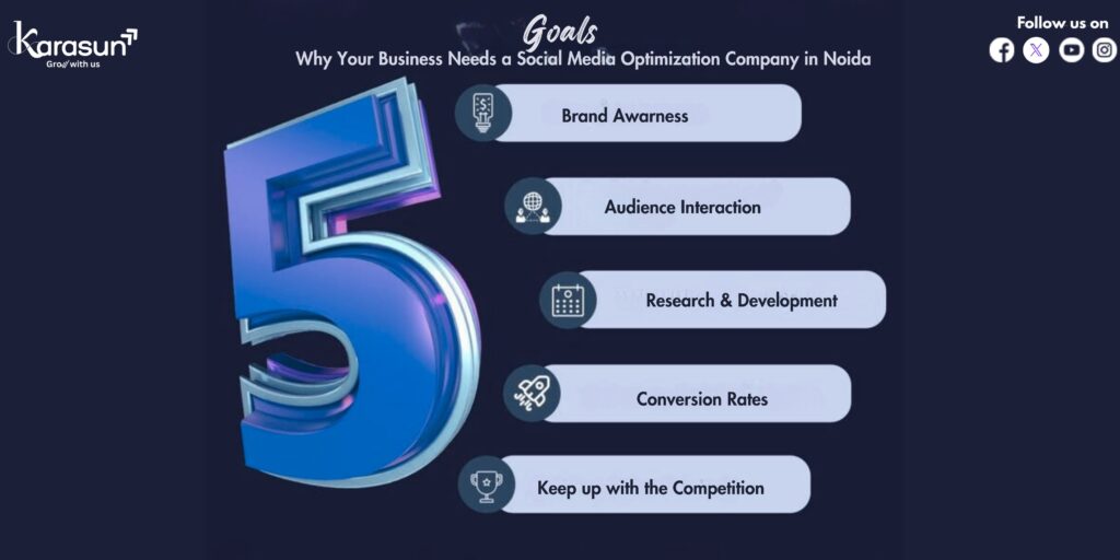 Karasun the best Social Media Optimization Company in Noida