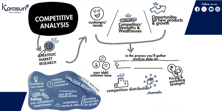 Competitor Analysis