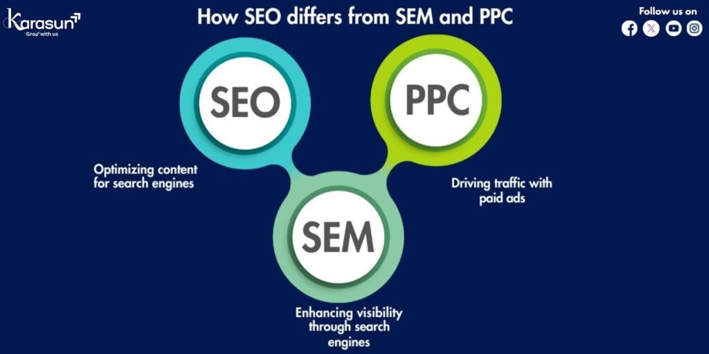 How SEO differs from SEM and PPC