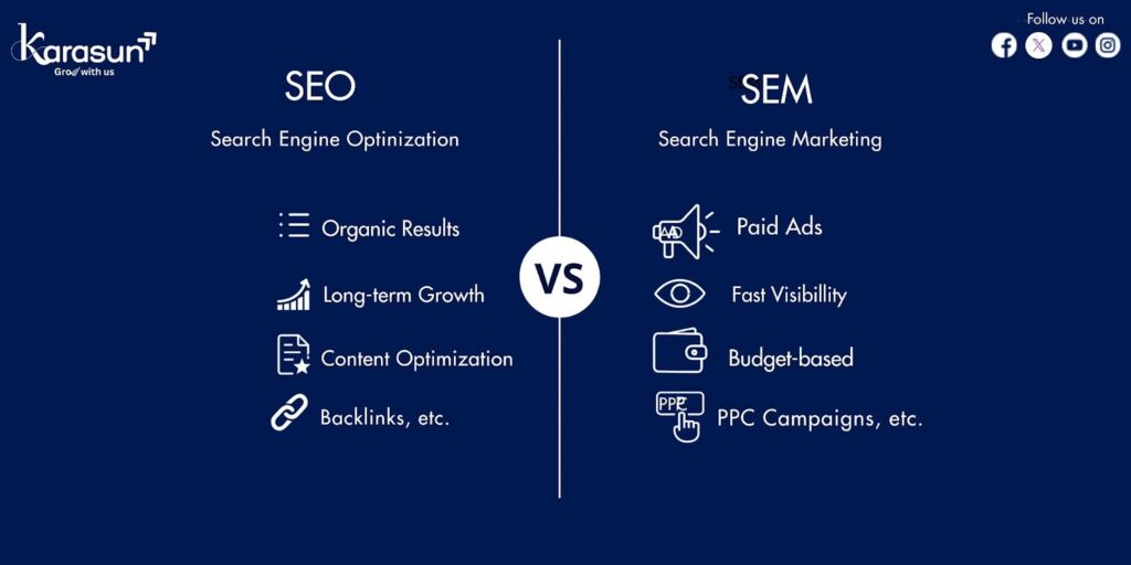 SEO AND SEM: KEY DIFFERENCES