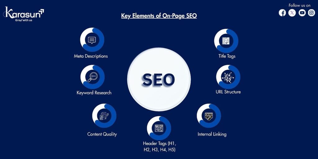 Key Elements of On-Page SEO