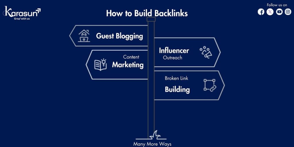 How to Build Backlinks