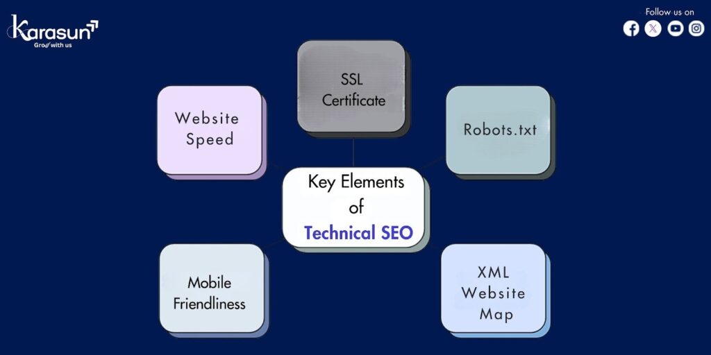 Key Elements of Technical SEO