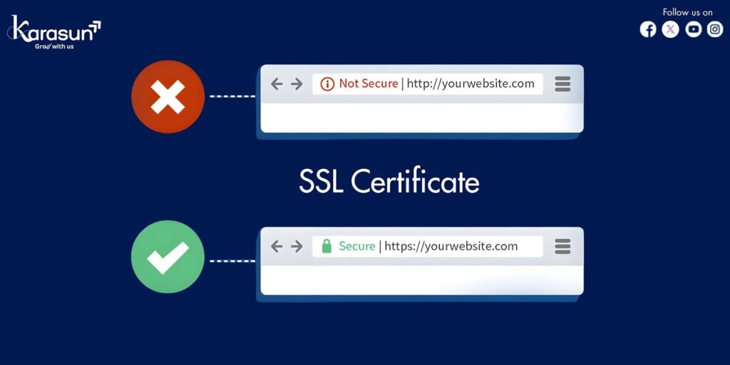 SSL Certificate
